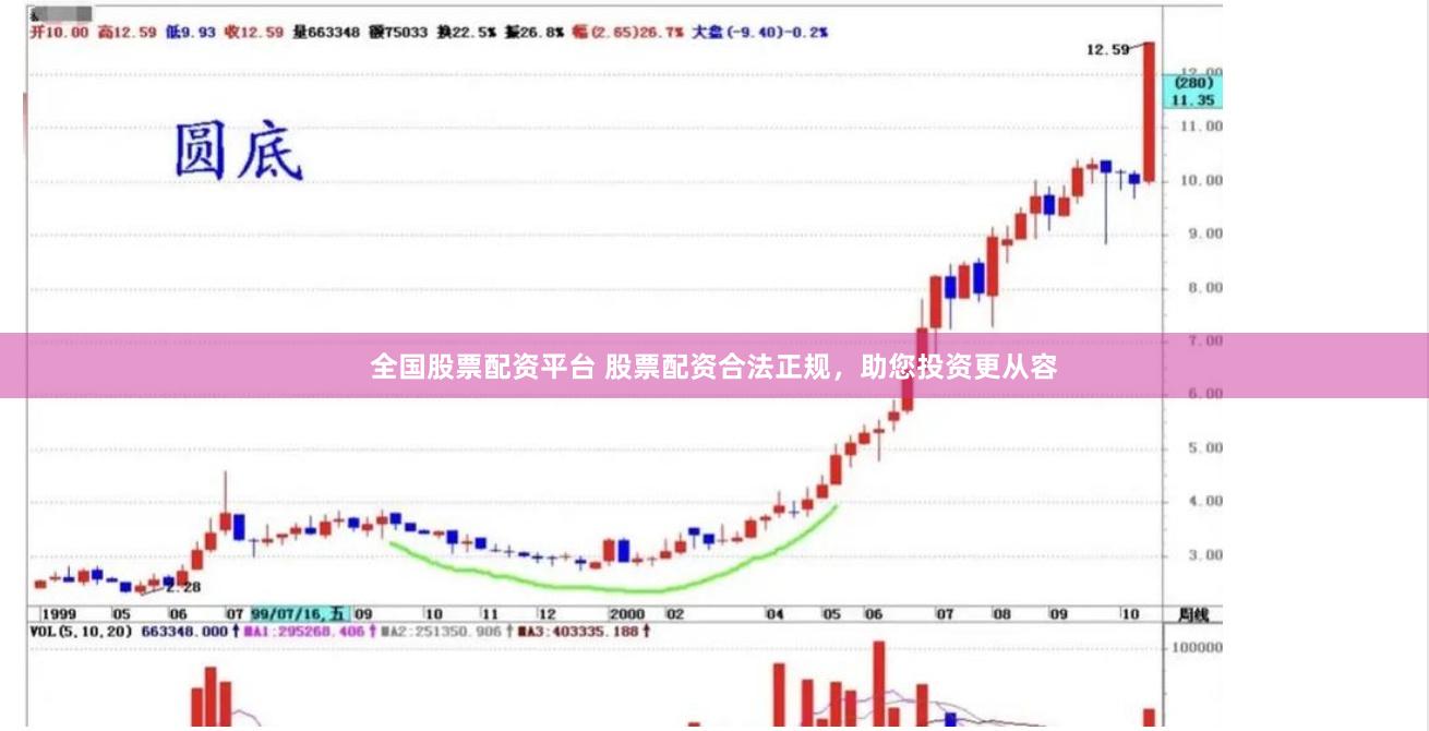 全国股票配资平台 股票配资合法正规，助您投资更从容