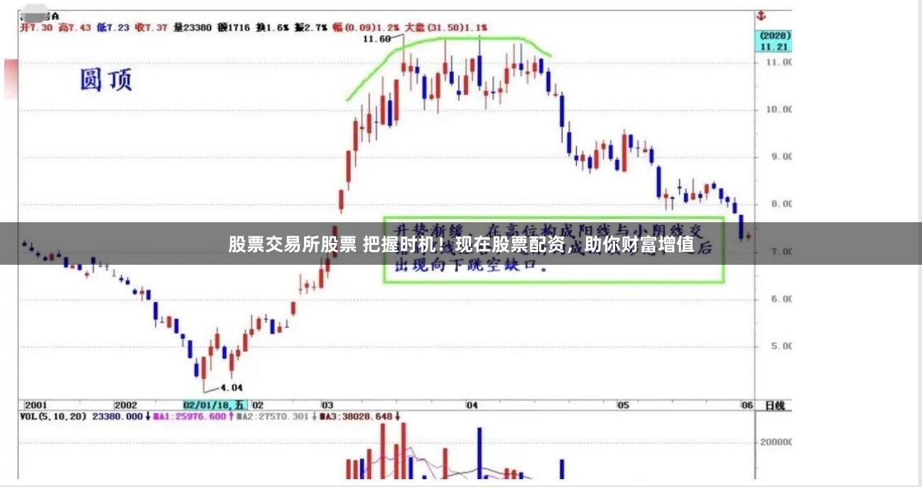 股票交易所股票 把握时机！现在股票配资，助你财富增值