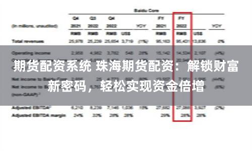 期货配资系统 珠海期货配资：解锁财富新密码，轻松实现资金倍增