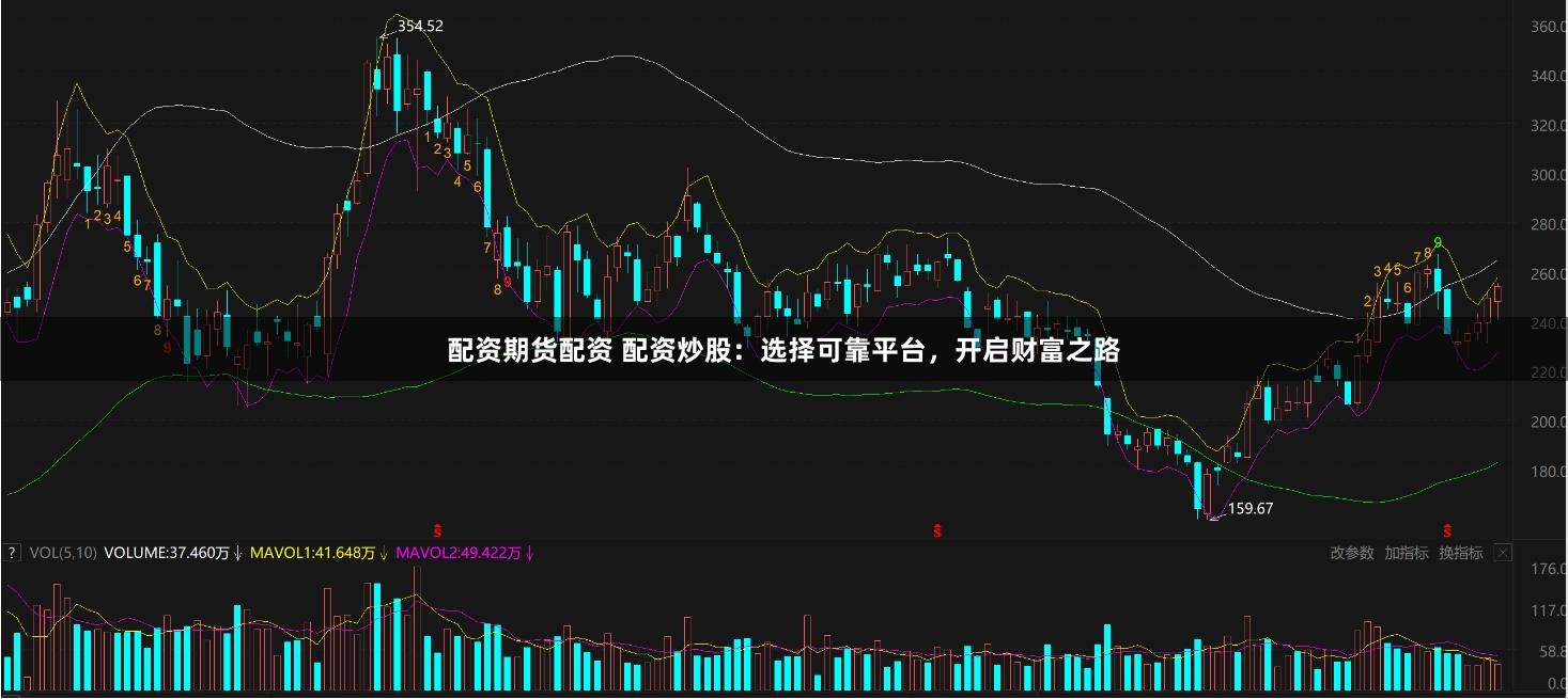 配资期货配资 配资炒股：选择可靠平台，开启财富之路
