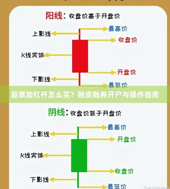 股票加杠杆怎么买？融资融券开户与操作指南
